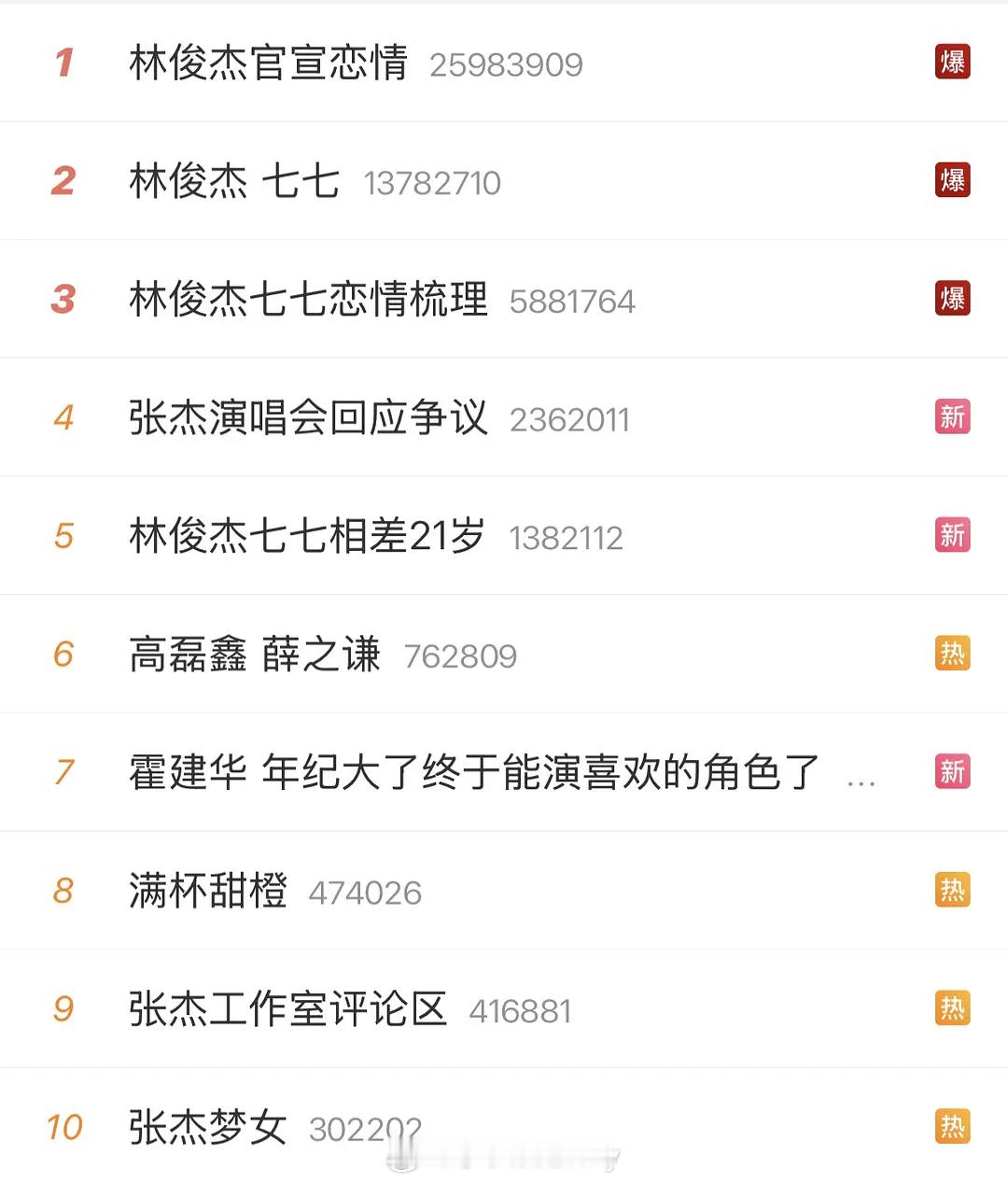 热搜前几都是歌手组