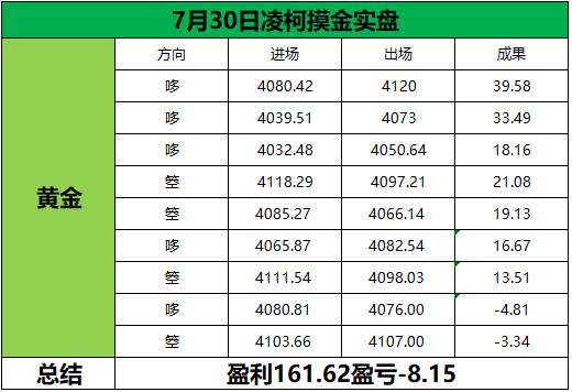 7月30总结震荡磨人心，单边炼定力。交易最大的对手从来不是盘面，而是内心的贪婪与