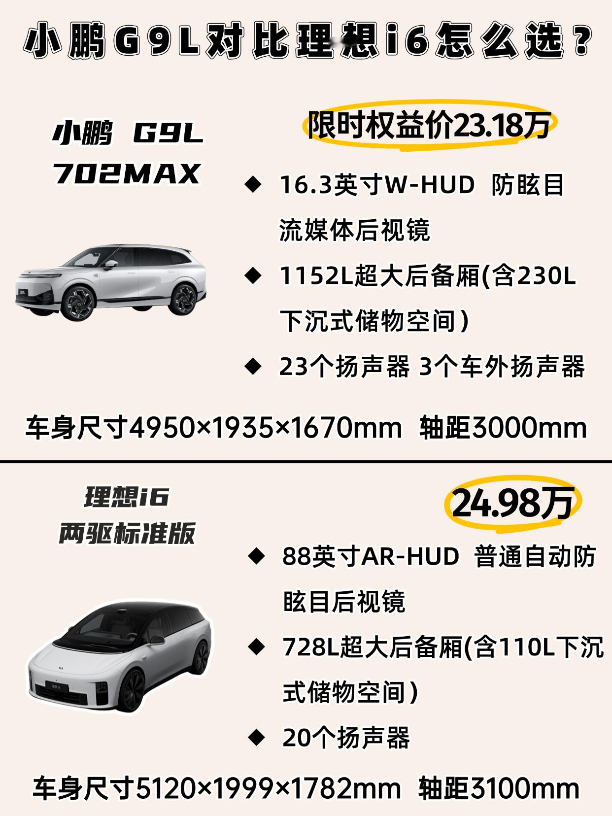 预算24万，大五座SUV怎么选不纠结？预算25万，盯着大五座看？这两台热门选手，配置差异比价格差更值