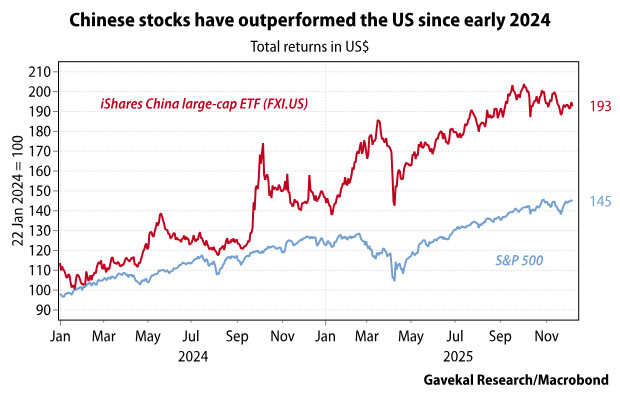 别再看不起中国股市了，这两年比美股好多了从2024年1月起，看看标普500，涨了