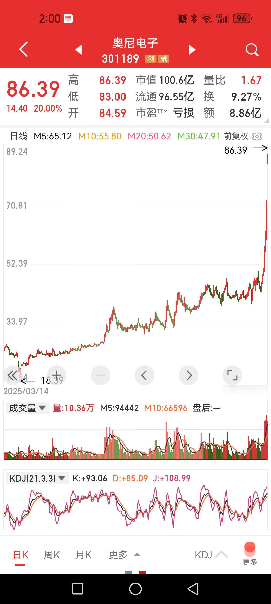 奥尼电子，一只亏损股，股价达86元，以后靠什么撑住股价不下来，用竹竿吗？即便