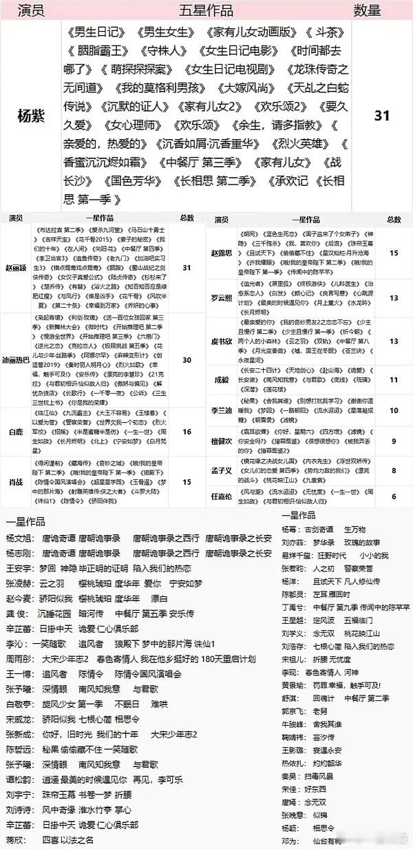这不风水轮流转吗生命树疑似被恶意评分
