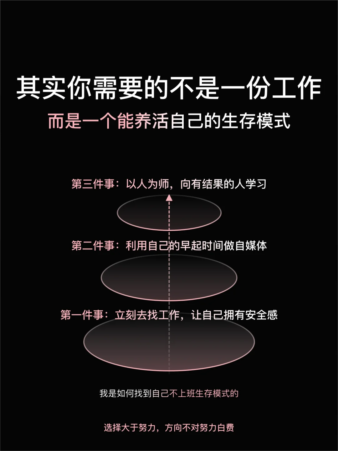 失业一个月后的真实感受