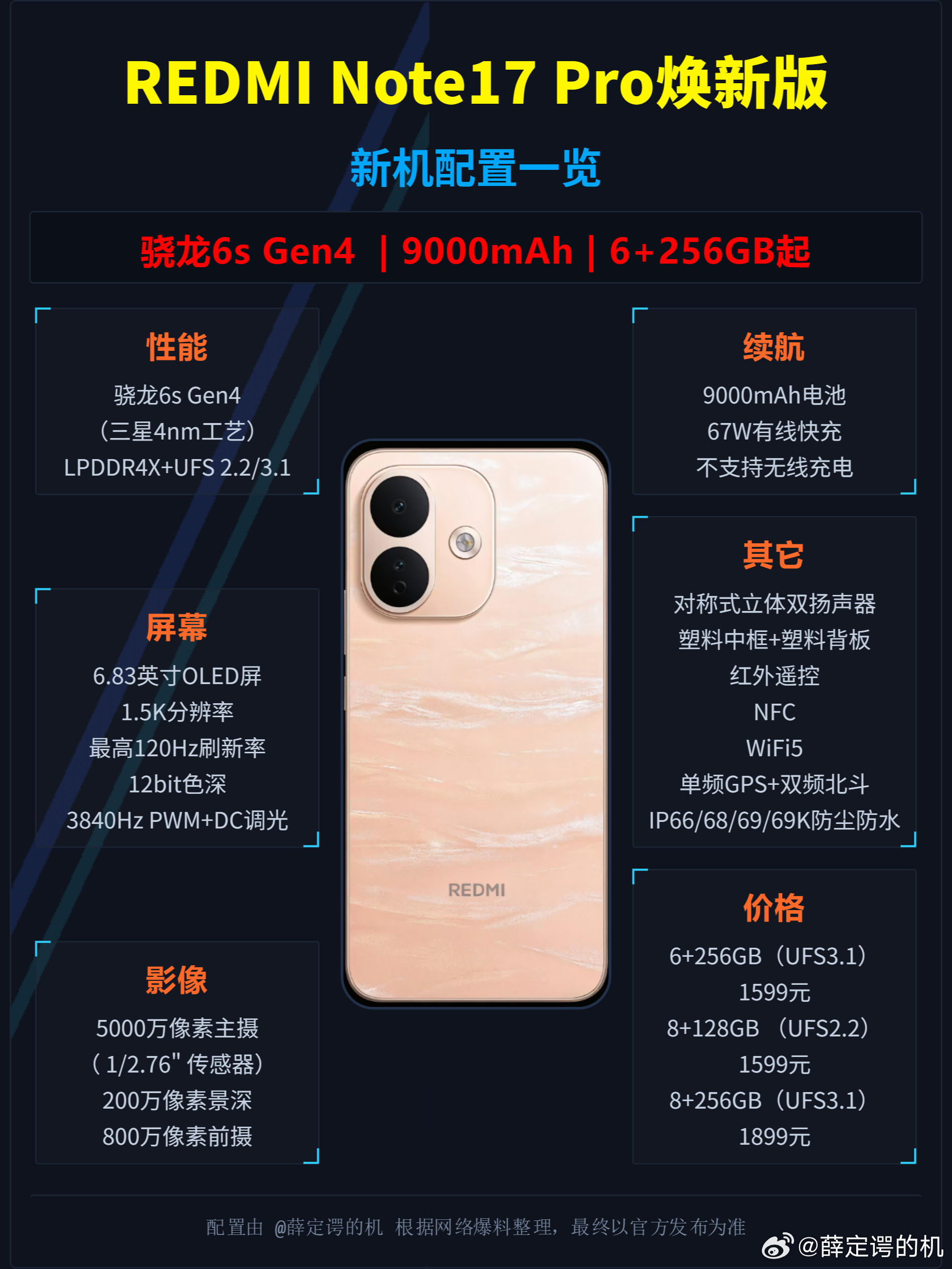 6+256GB奇葩存储！REDMINote新机发布REDMINote17P