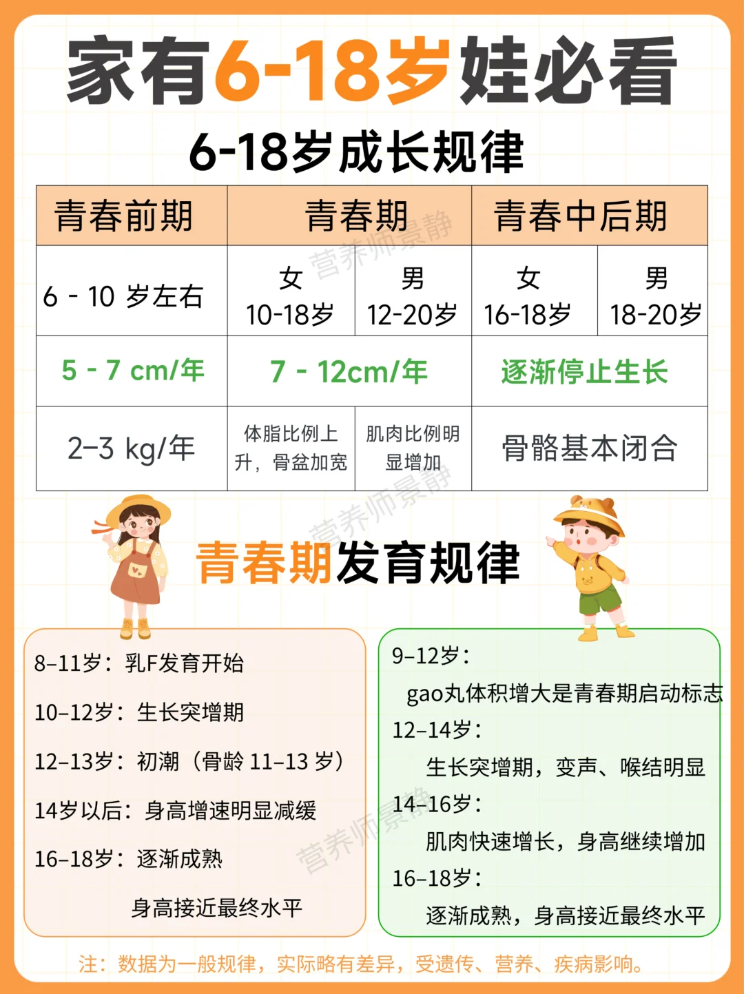 6-18岁生长发育｜孩子成长期一定要看！