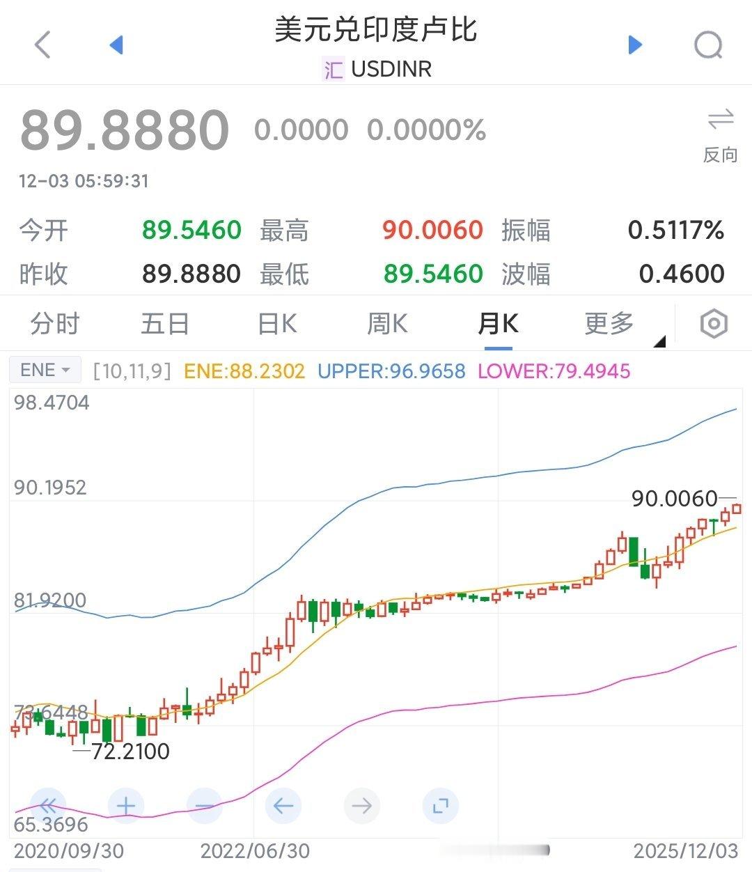 最近印度经济增长率不错，但是汇率表现不太行这是个好例子，说明经济增长的内部与外部