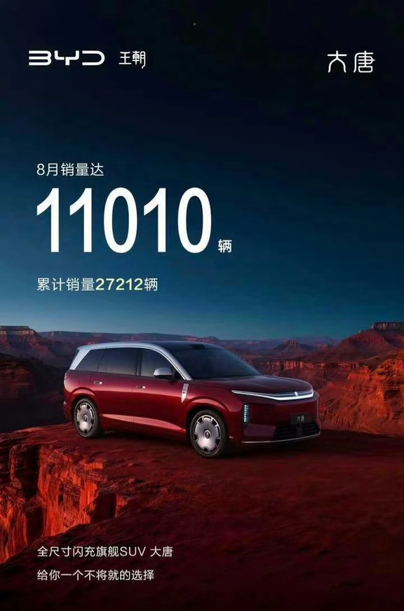 比亚迪大唐8月销量破11000！
