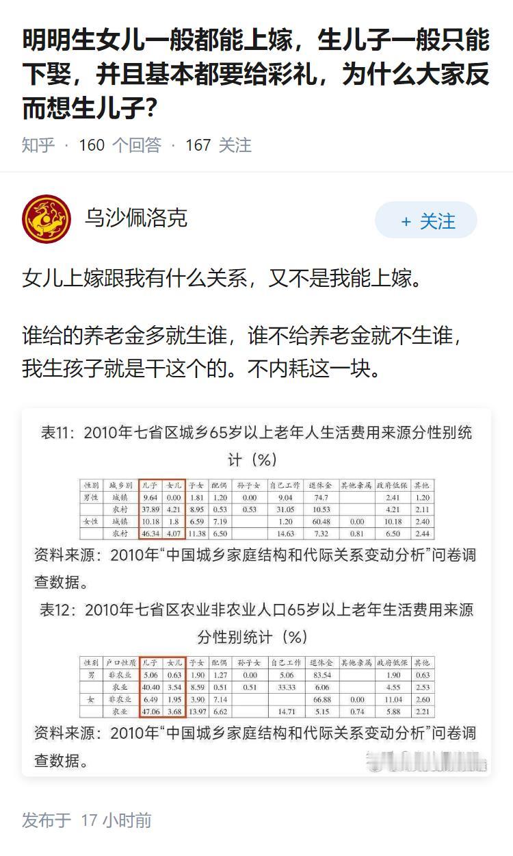 明明生女儿一般都能上嫁，生儿子一般只能下娶，并且基本都要给彩礼，为什么大家反而想