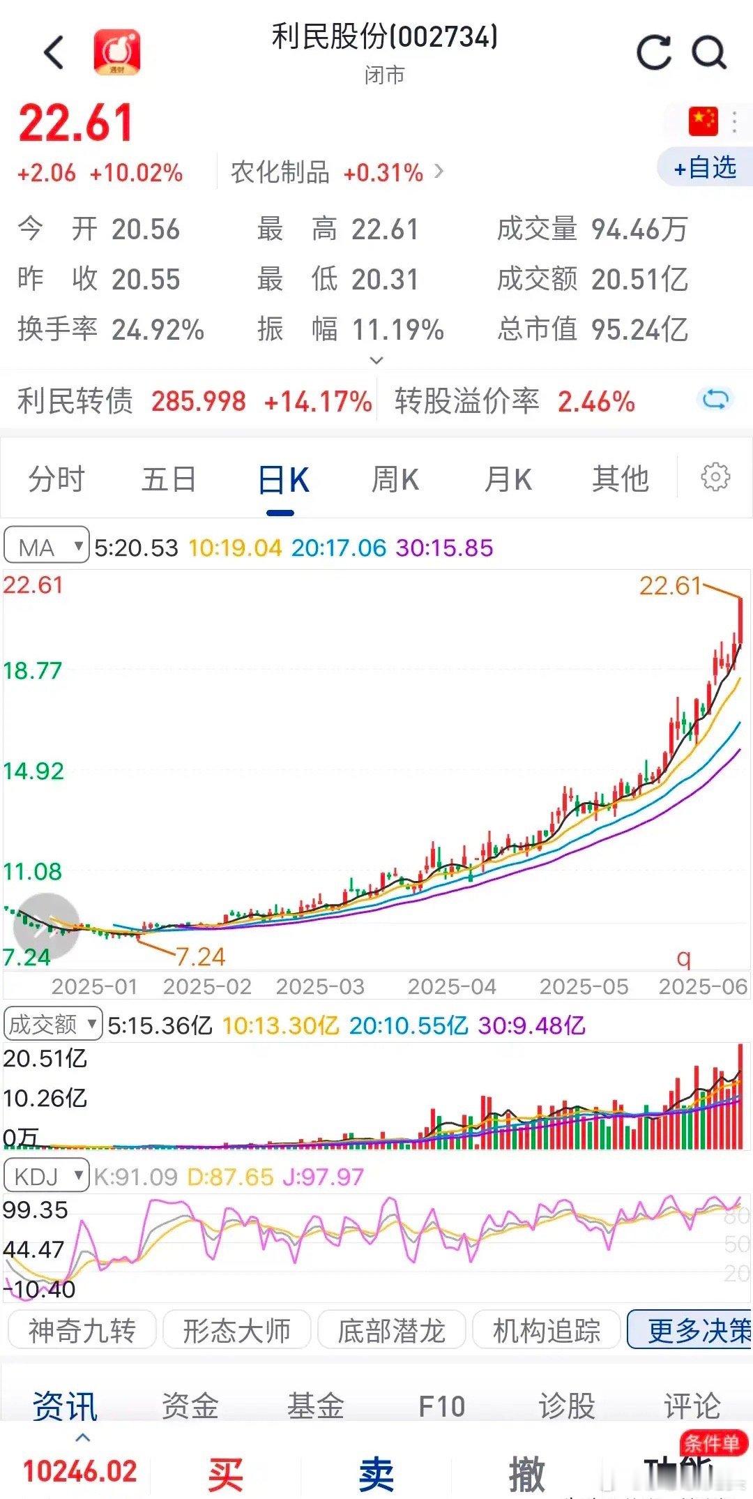 但凡能把这样的股票错过，那就是你对钱的不尊重。虽然我没有持有过它，但是看到这一路