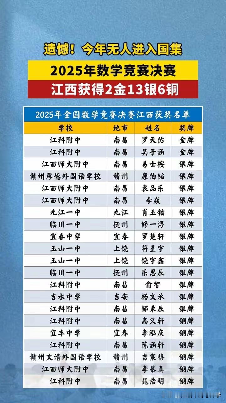 江西省在2025年CMO国集颗粒无收，地理位置上虽然挨着湖北和浙江，CMO奖