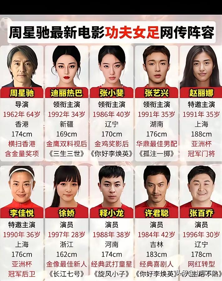 大家仔细看这张图，除了周星驰导演来自香港，其他主要演员阵容全部来自内地的五湖四海