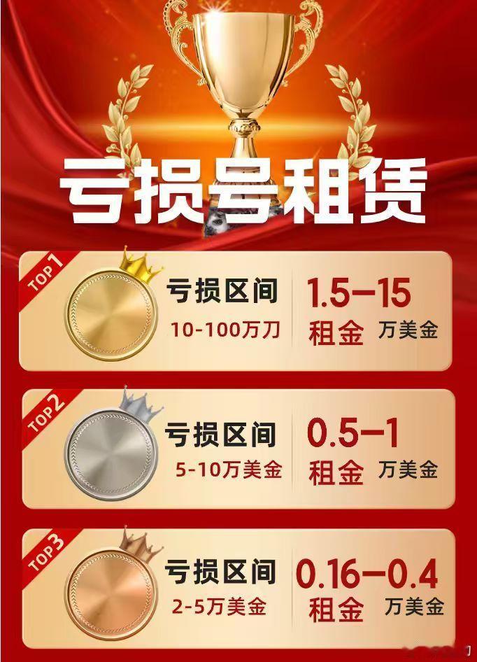 收大量亏损账户：亏损10-100万美金---收过来给1.5-15万美金（中间人给
