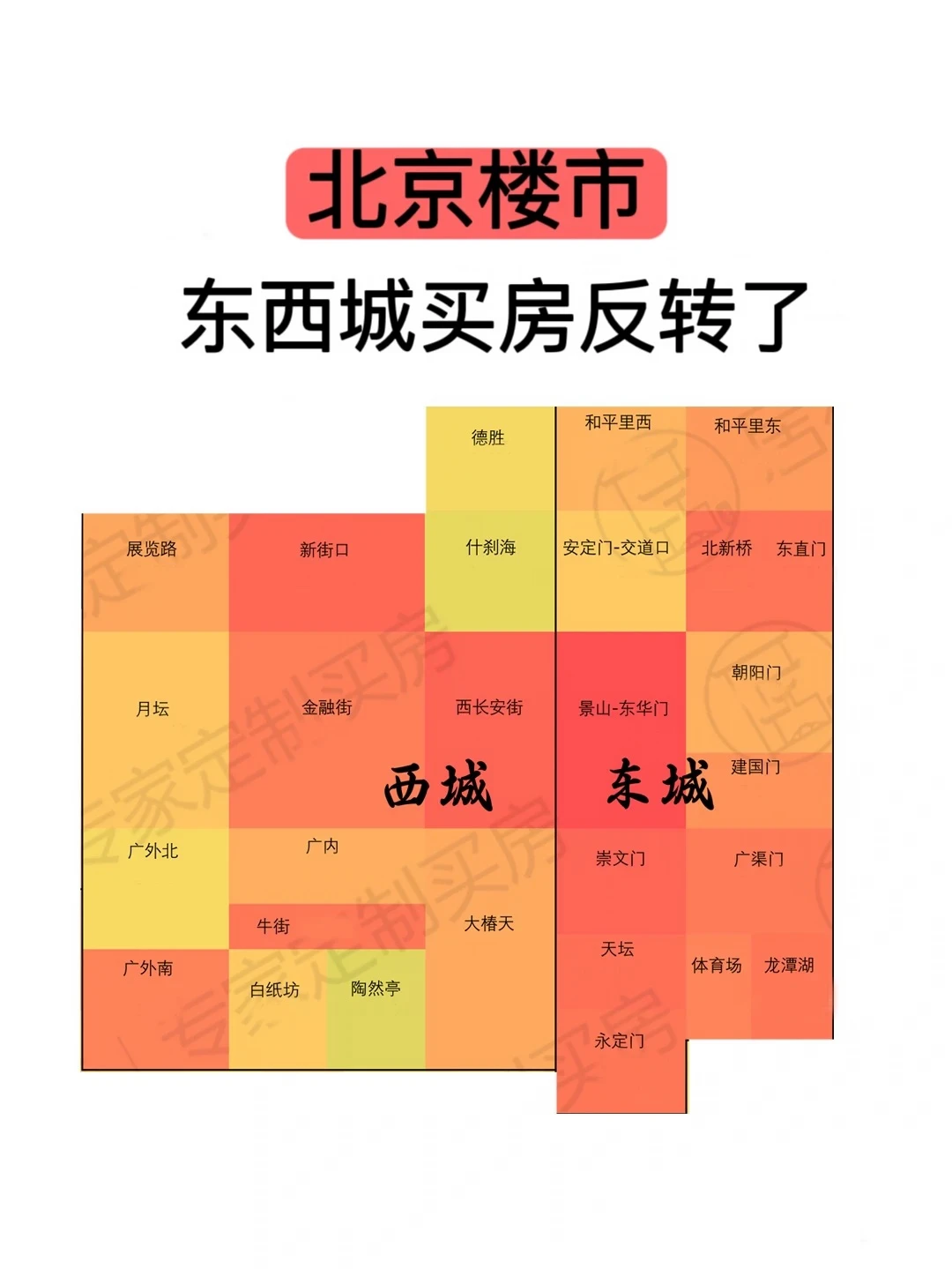 北京楼市：东西城买房反转了🔥