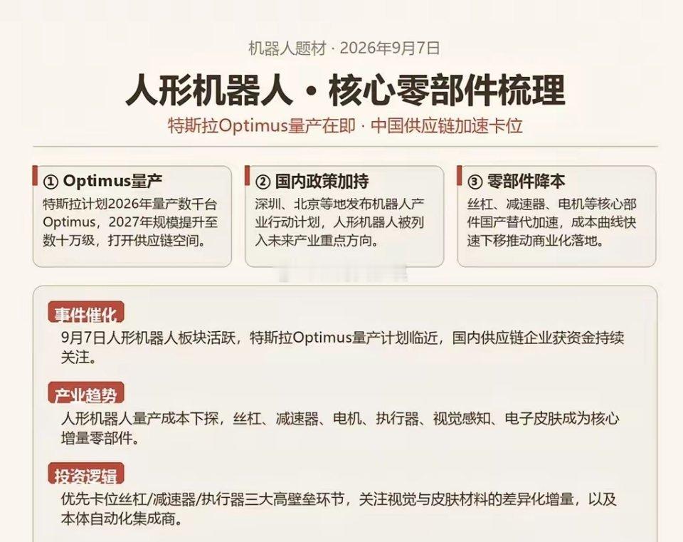 人形机器人赛道：量产预期升温，产业链迎来机遇随着特斯拉Optimus量产计划逐步