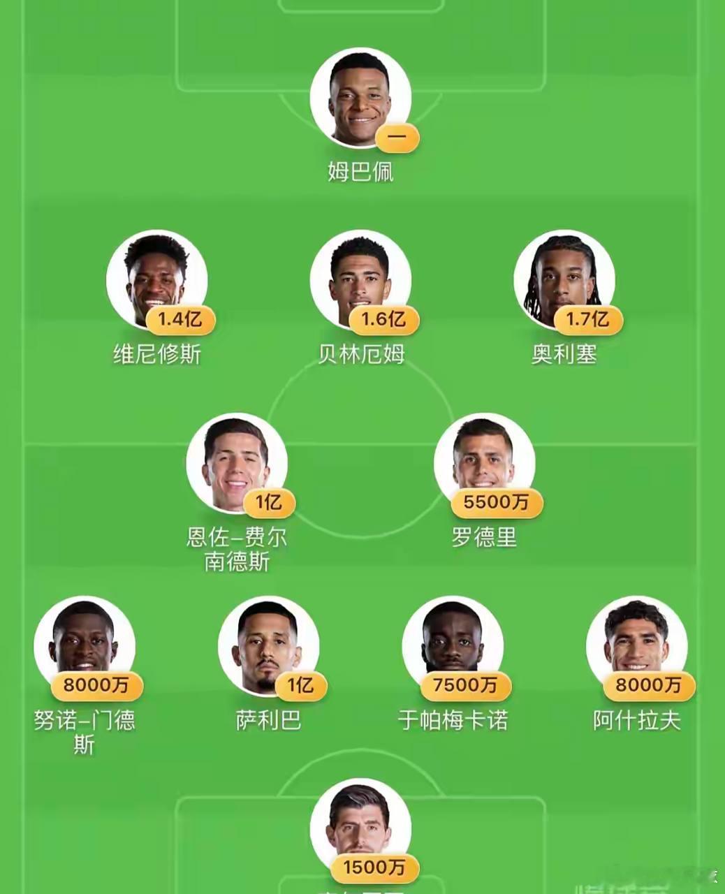 足坛现役最强阵容，诸位可有意异议？当然，这是在不考虑梅老板的情况下，毕竟已经大圆