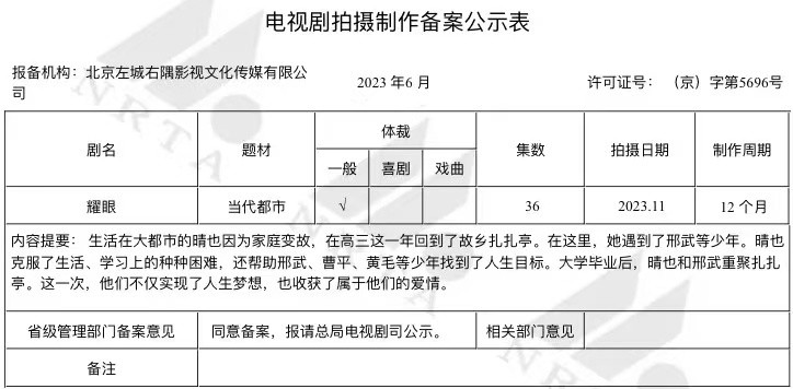 关晓彤李昀锐新剧过审这个耀眼一点都没有删，真实拍摄的剧本就是30集。之所以显示集