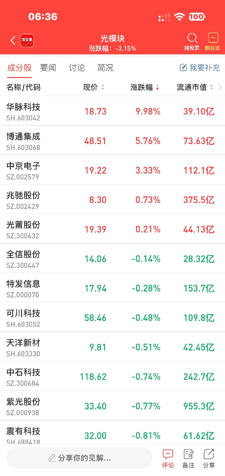 美国两党议员提出光模块限制法案，点名中际旭创、新易盛，板块剧烈震荡，但实质业务冲