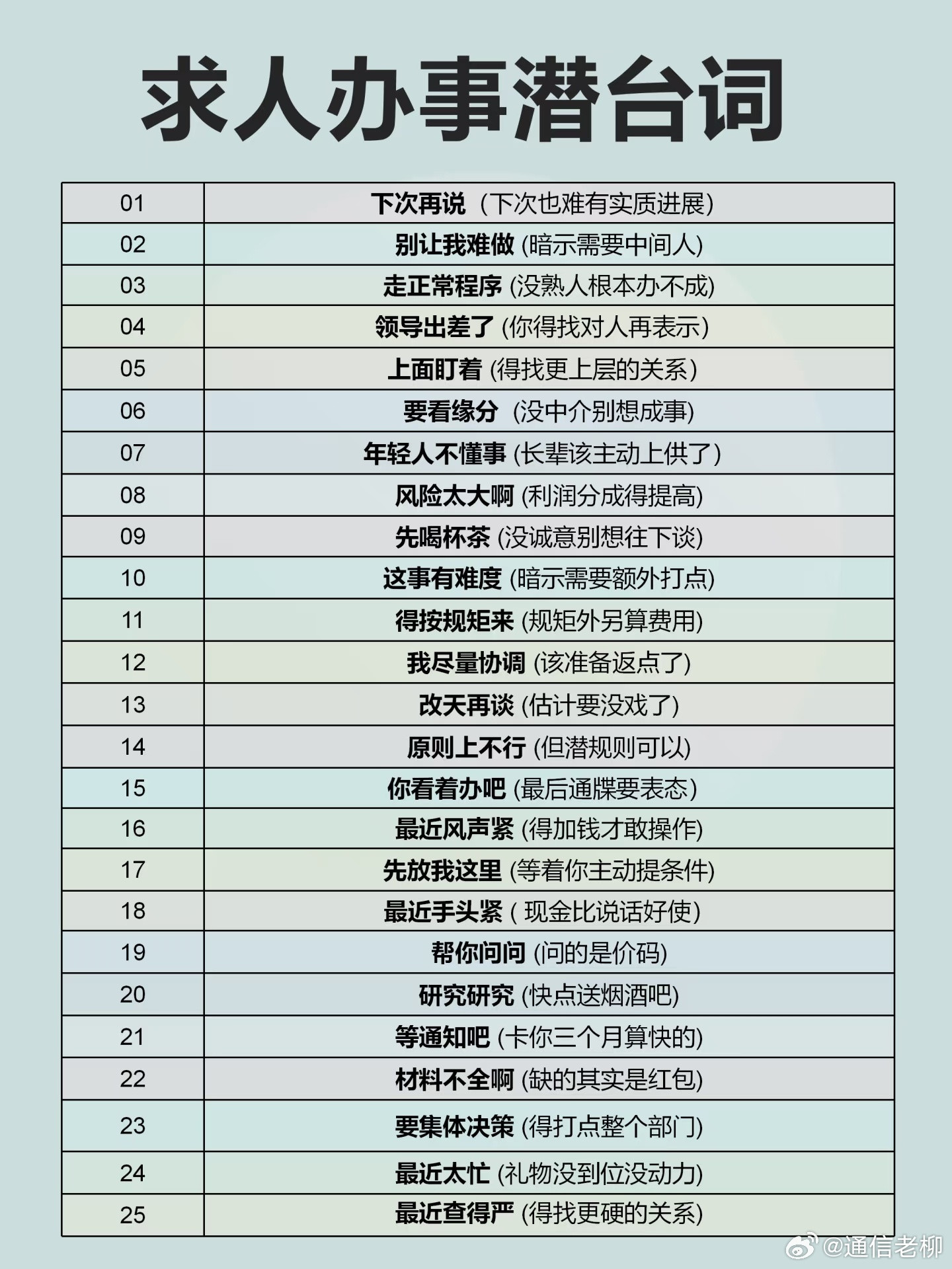 在社会上混，这些潜台词看懂了，可能会如鱼得水！职场技巧​​​