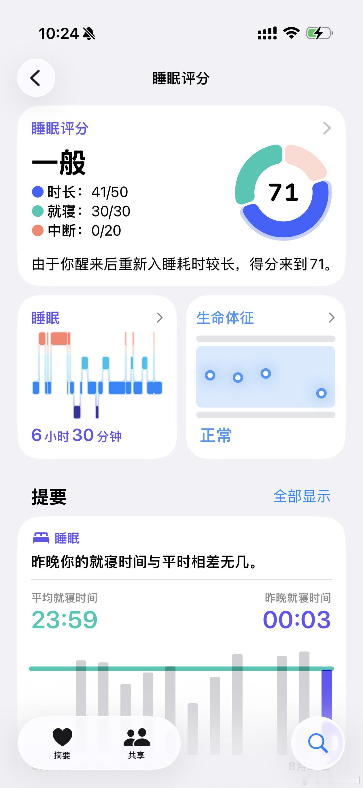 感觉自从手表戴上以后，每天晚上到点提醒我睡觉，监测睡眠质量，每天争取多走路，因为