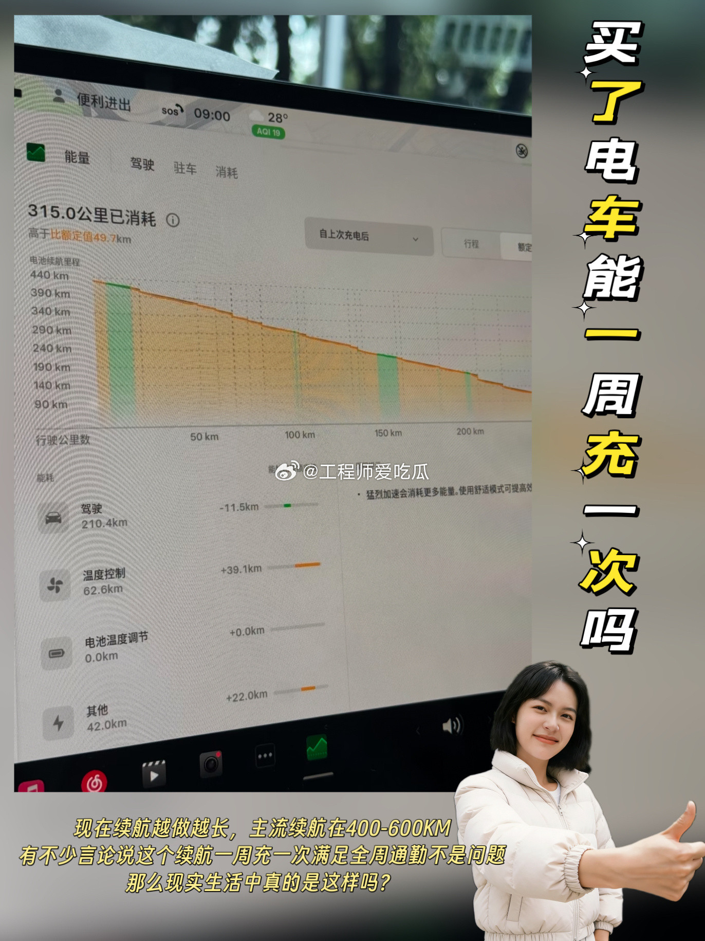 买了电车能一周充一次吗汽场全开哈哈，说到电动车续航这个话题，我可太有发言权了！