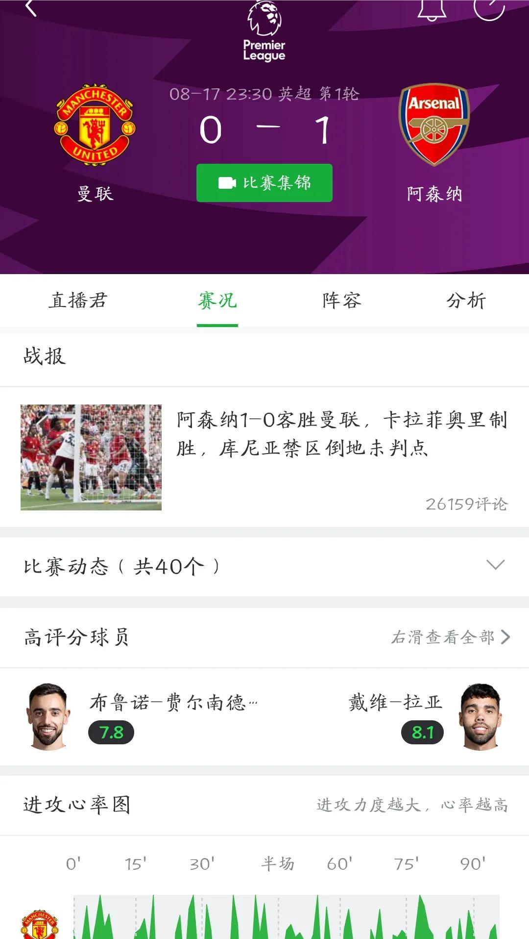 阿森纳战胜曼联，整场却突显“脏乱差”！1.脏！依旧是靠着被人鄙视的角球战术