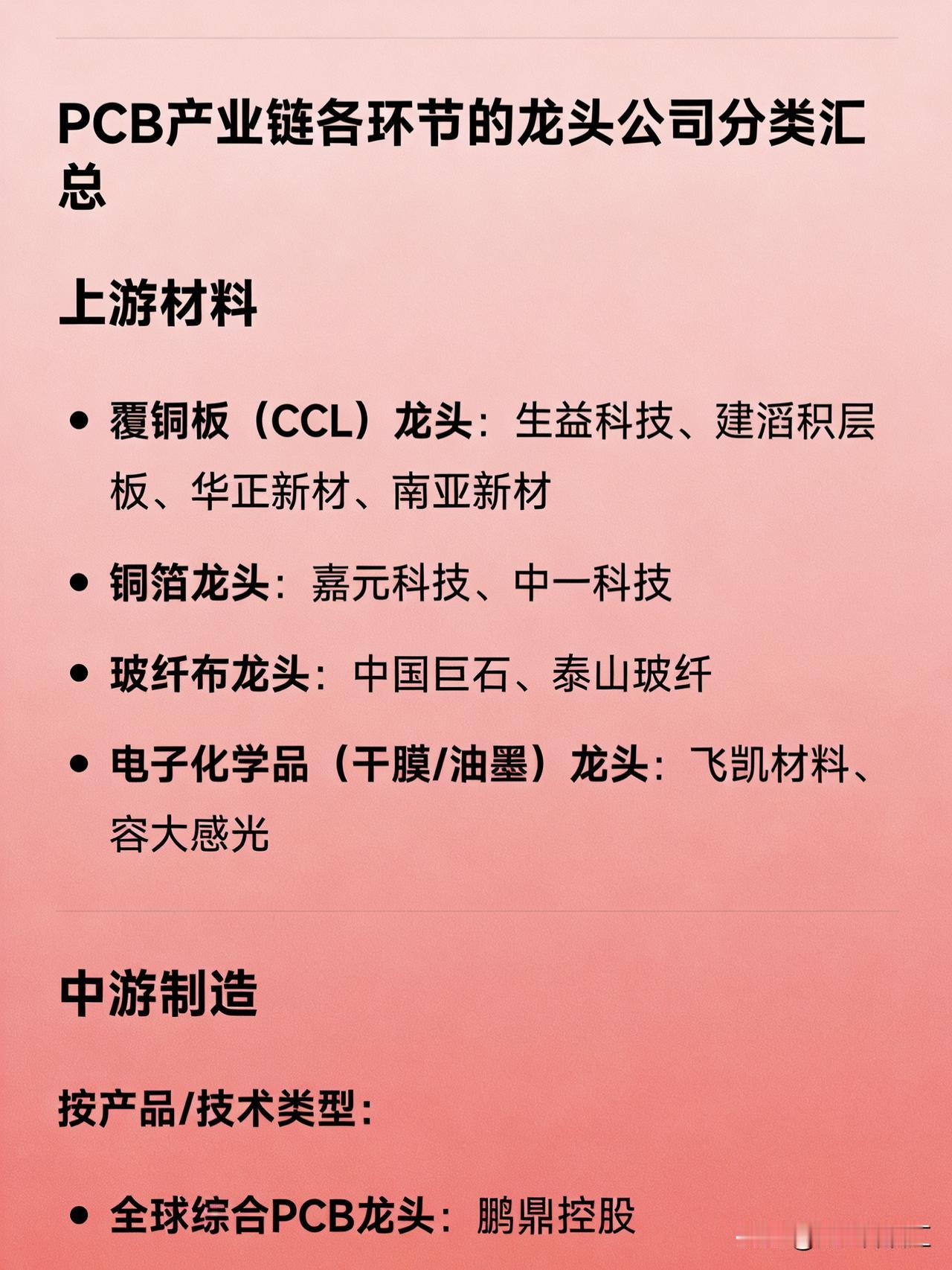 PCB产业链各环节的龙头公司分类汇总上游材料覆铜板（CCL）龙头：生益科