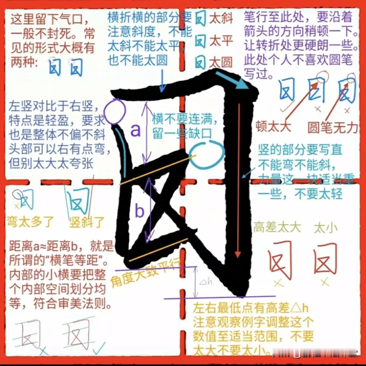 行楷必备【千字文】单字解析02，建议收藏！学习行楷《千字文》单字解析，能让书