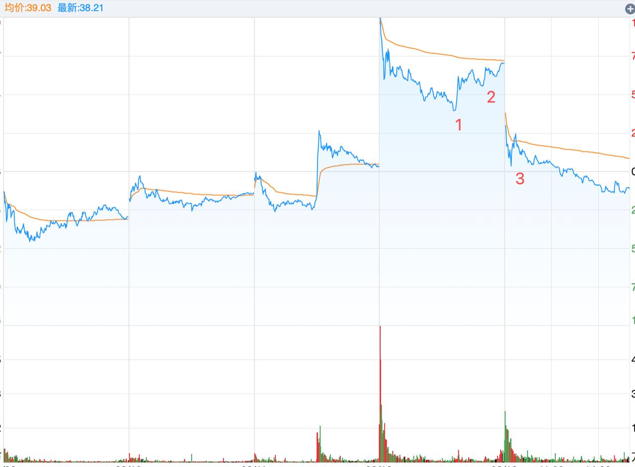 这样收割既恶劣又无可奈何！上周有一个很大的利好，新闻和各大媒体都在鼓吹，那就是碳