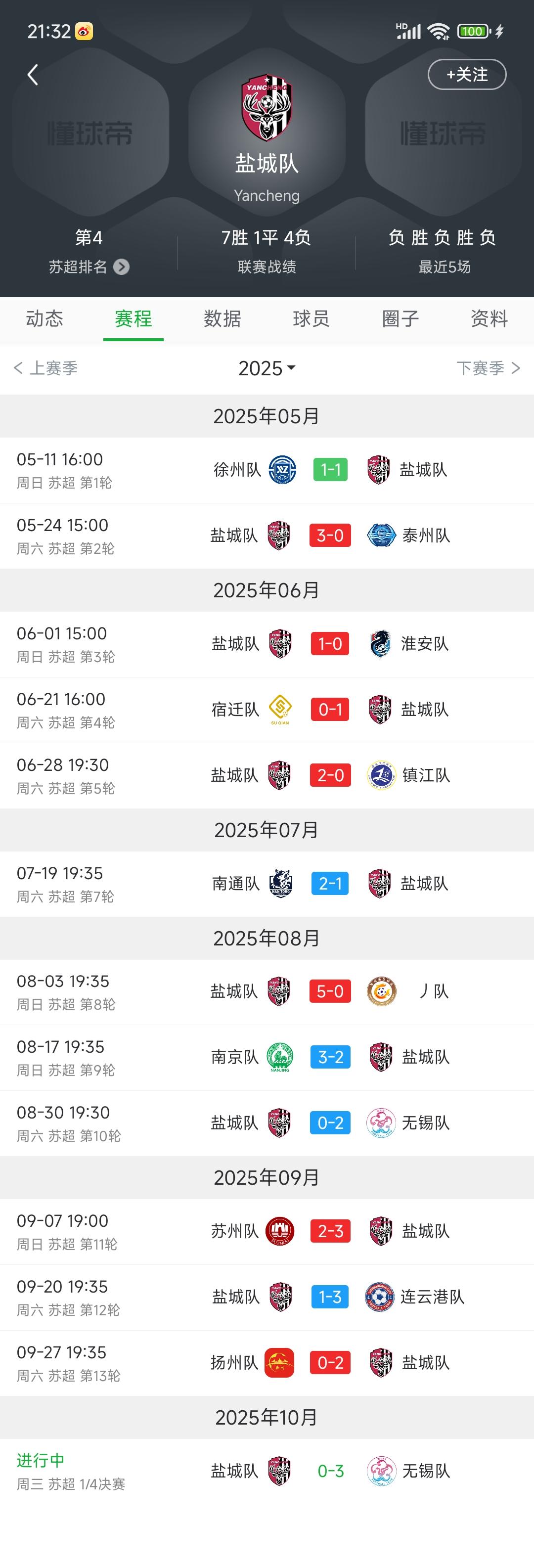 盐城让人失望了，虽然话有点重，这是事实啊。盐城最高光的时刻是7月份，那会他们