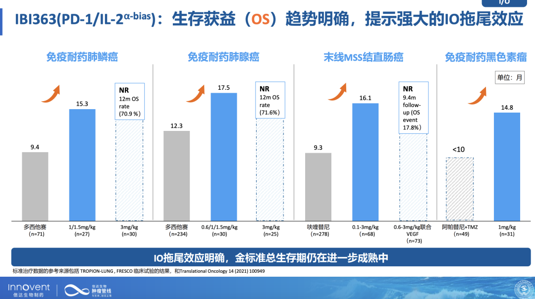 信达生物肿瘤线的“双重升级”, 与bigpharma野望