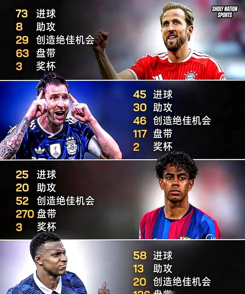 没拿欧冠没拿欧洲杯，还能摸到金球奖？今年真要破例了。姆巴佩在硬仗里集体隐身，手里连个像样的奖杯都没有