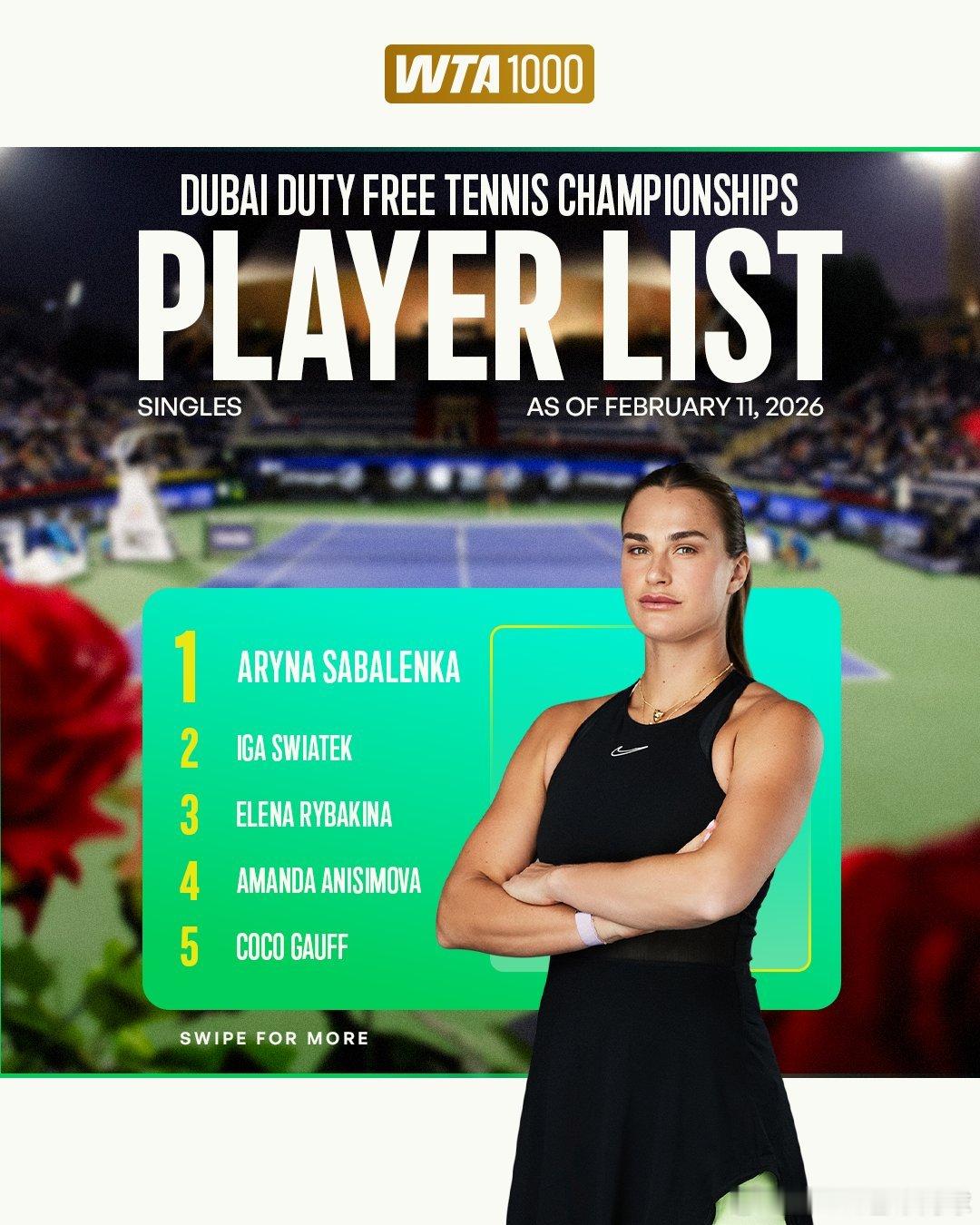 过年期间，WTA迪拜相伴郑钦文参赛萨巴伦卡，佩古拉，本西奇都回到了参赛名单中