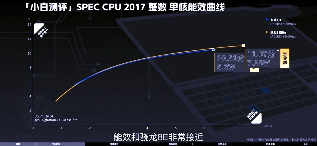 雷军这哪是芯片发布会啊，完全就是改写游戏规则！