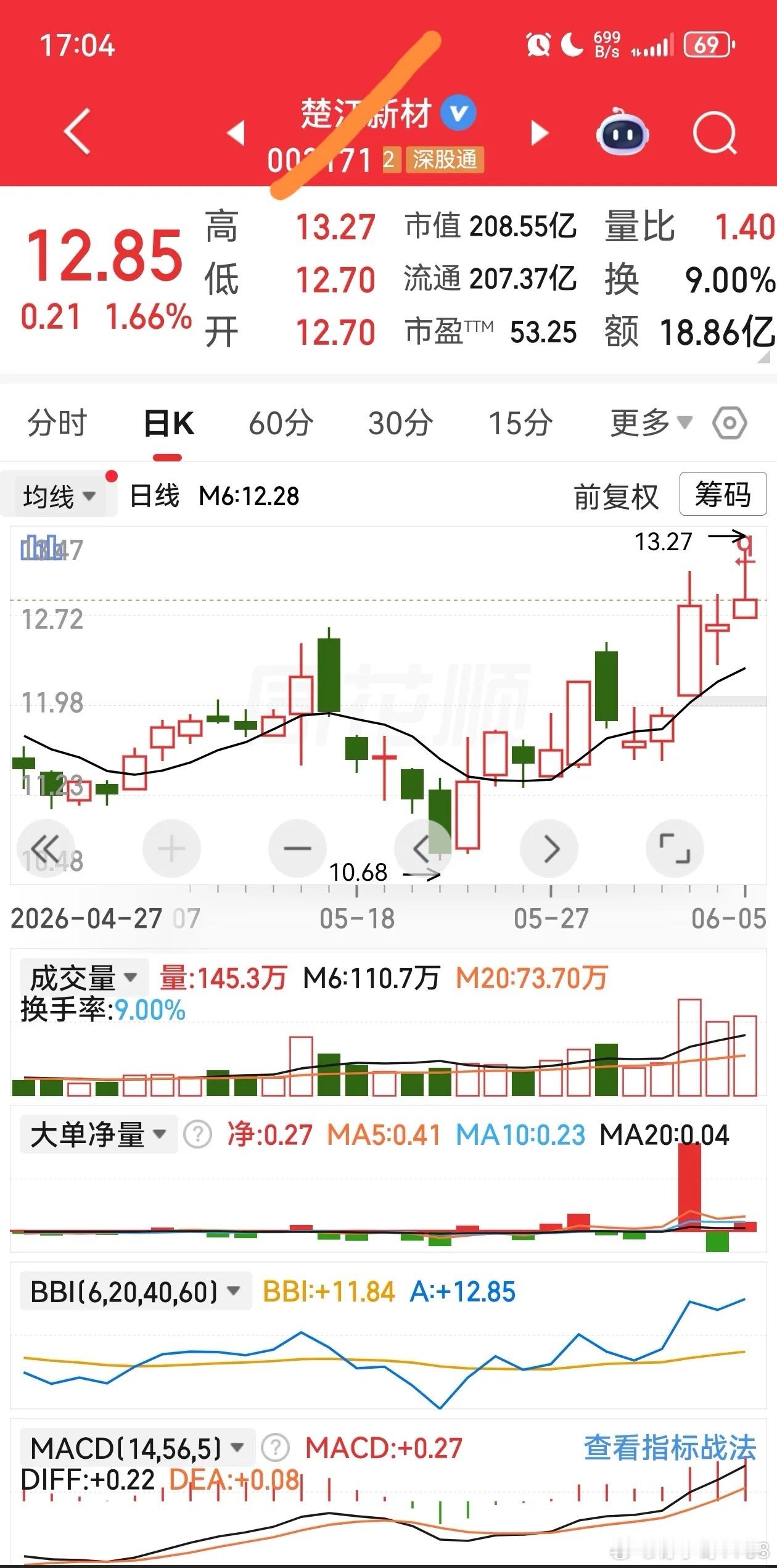 周末精选加入自选早盘择机上车。