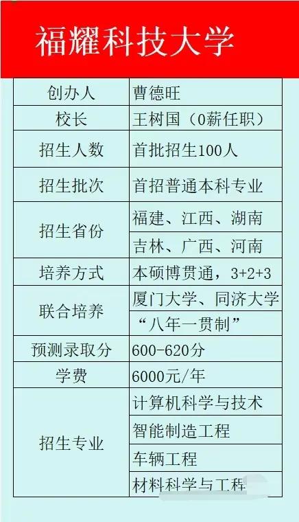 福耀科技大学在2025年终于招生了，录取分数不低啊！