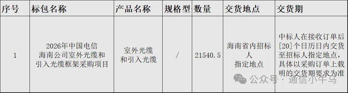 爆冷！烽火通信投标遭否决，海南电信3360万光缆项目敲定三家中标核心事件