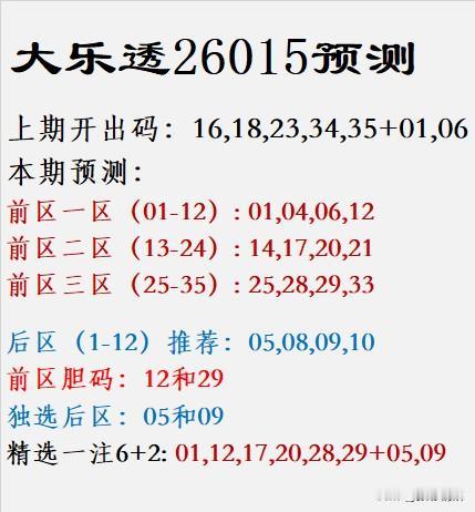 大乐透26015预测上期开出码：16,18,23,34,35+01,