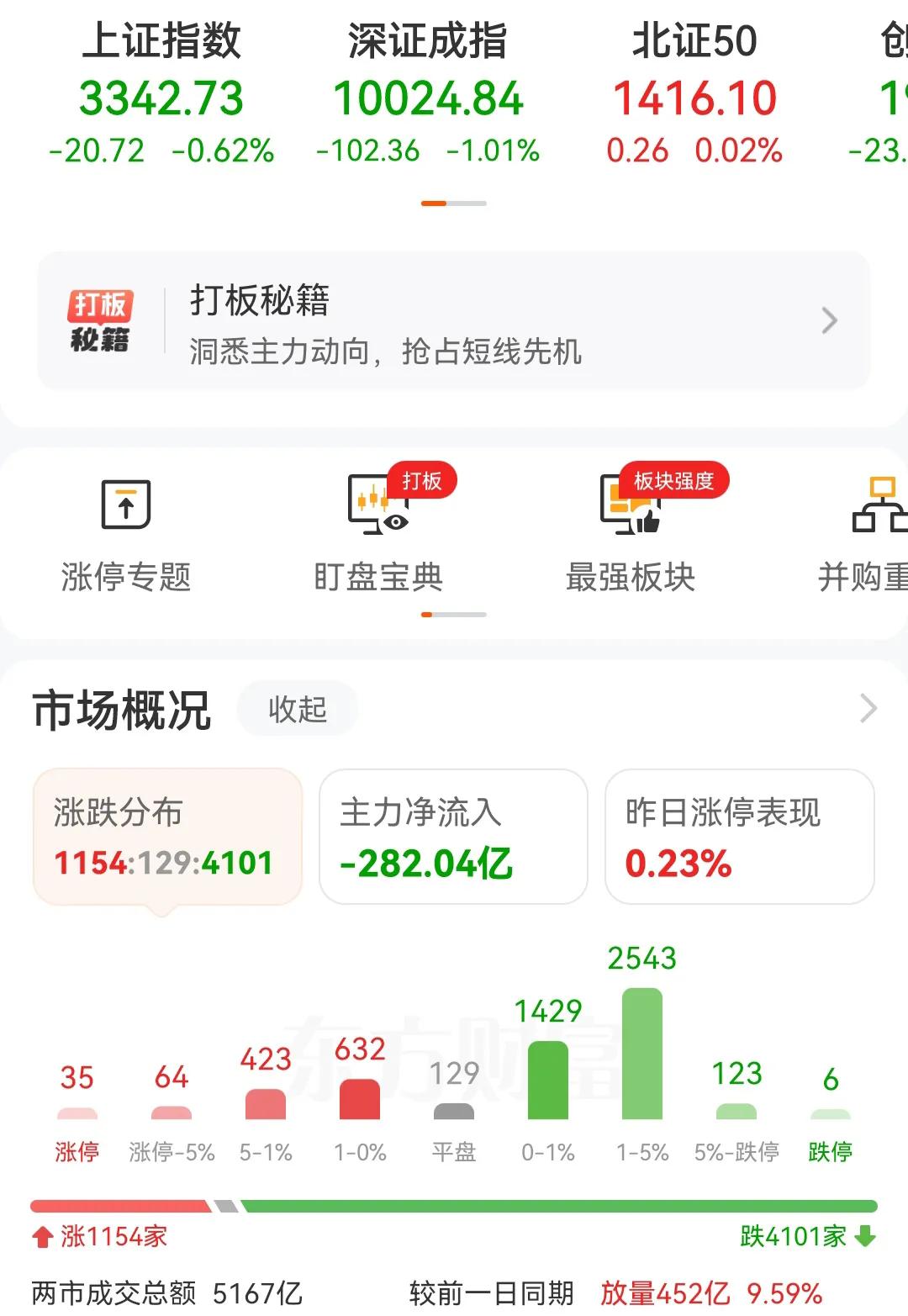 怎么看待现在的A股，涨一天，跌几天，涨的时候磨磨唧唧，没有持续性，涨一天就熄火了