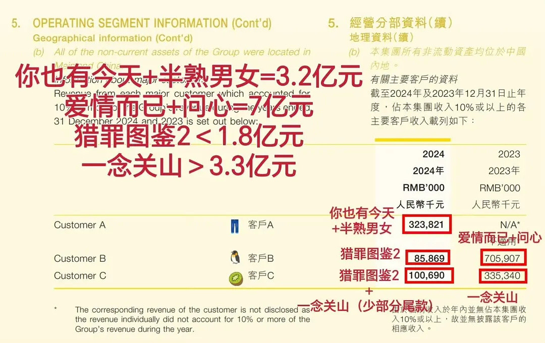 网传柠萌唯二赚钱的古装剧都是刘宇宁的？这么红吗​​​