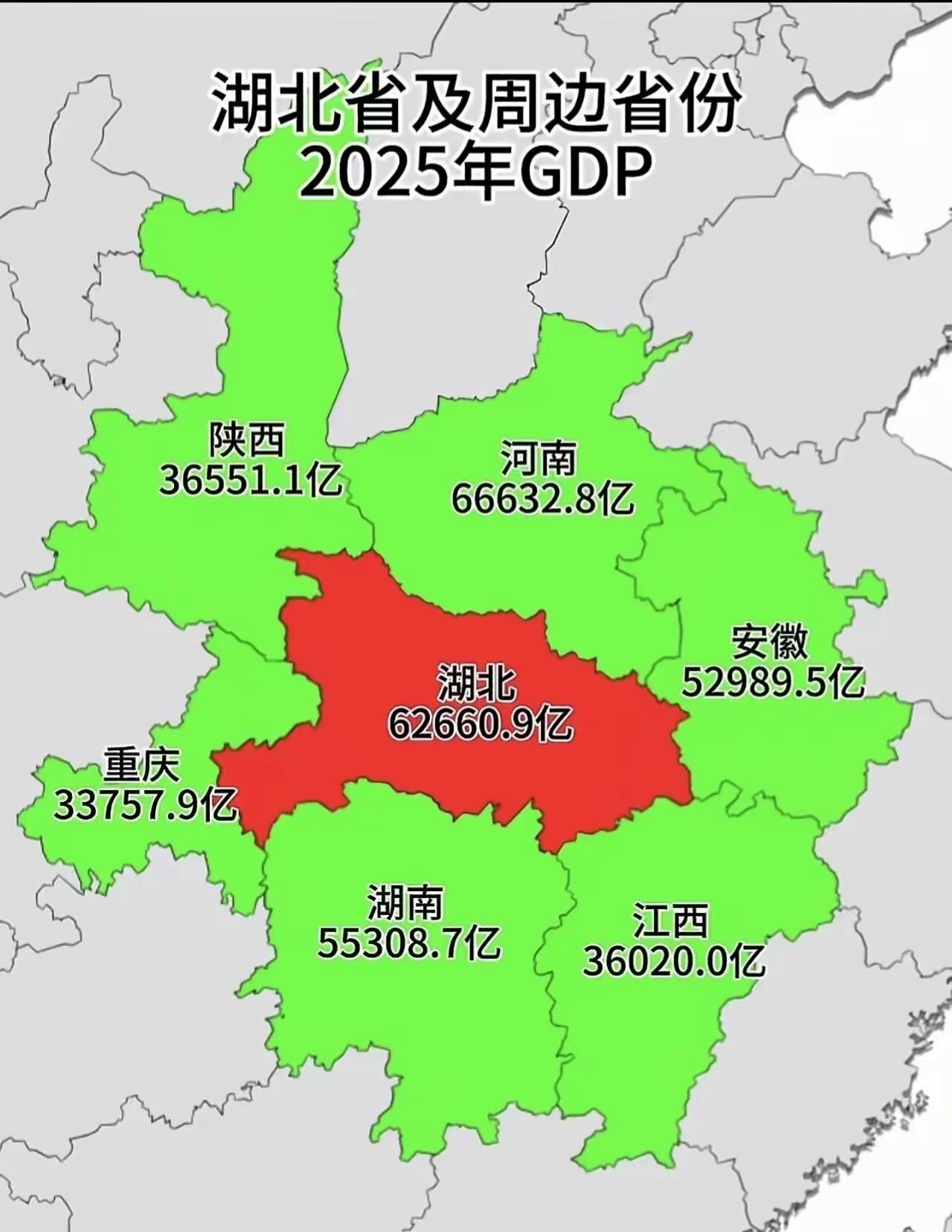 湖北的发展还是很强劲的。湖北周边省份GDP,湖北很快会赶上河南GDP湖北GDP2