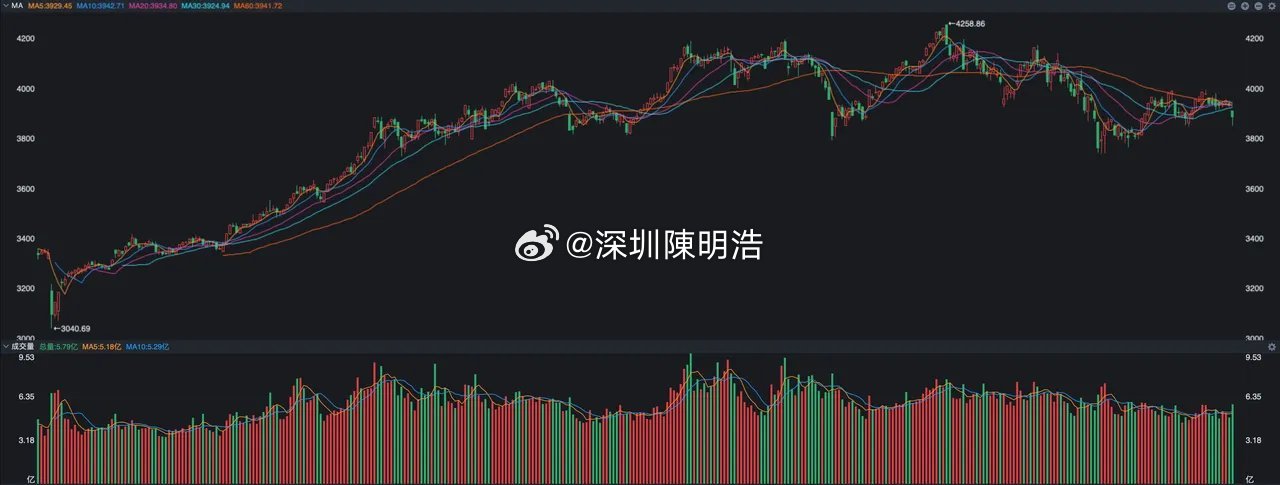 上周末看了券商的研究报告，大家对本周美联储的议息会议格外关注，不过普遍认为这个利