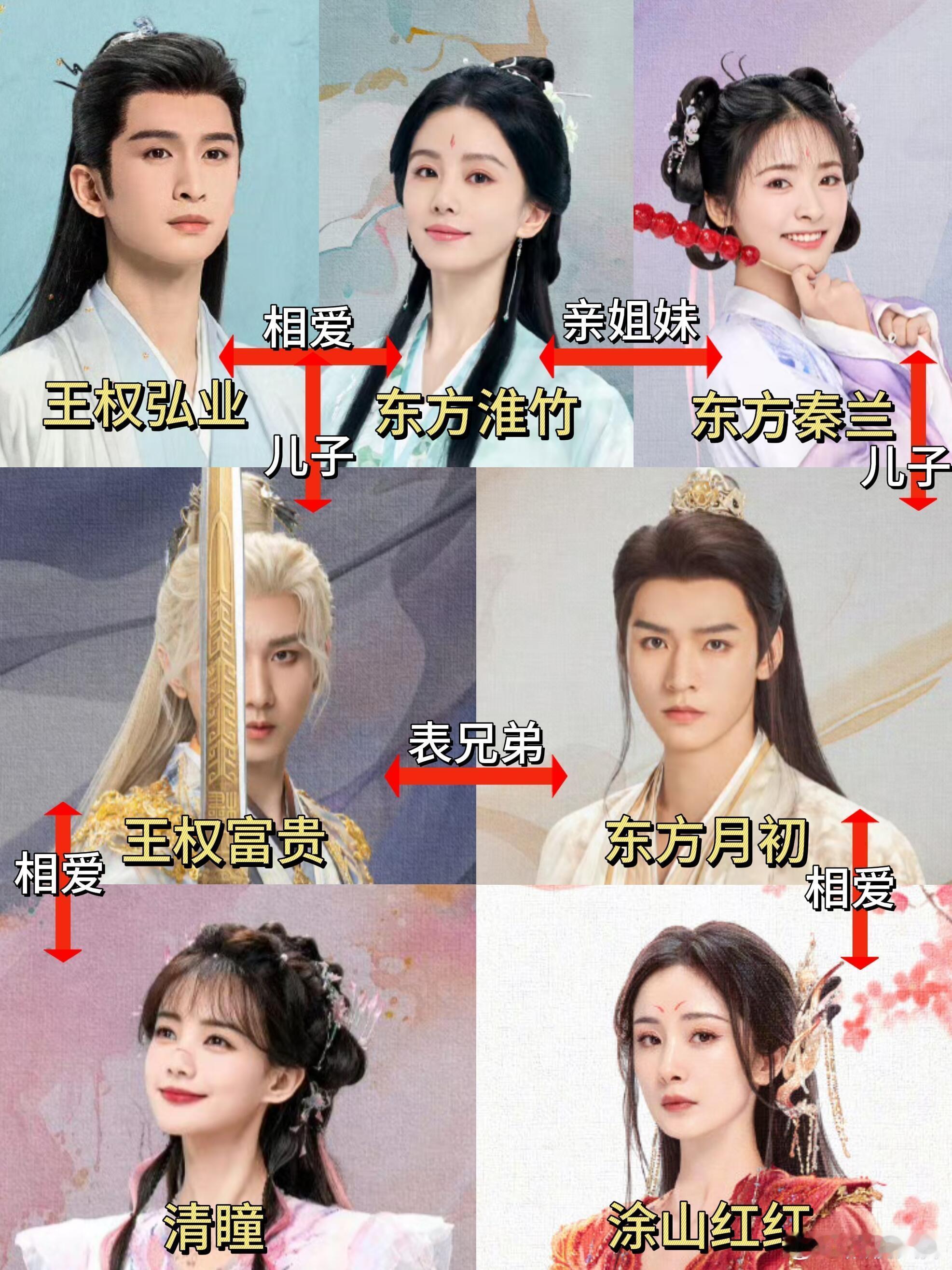 狐妖三部曲人物关系狐妖三部曲中，主角之间的人物关系主要围绕东方家、王权家以及涂山