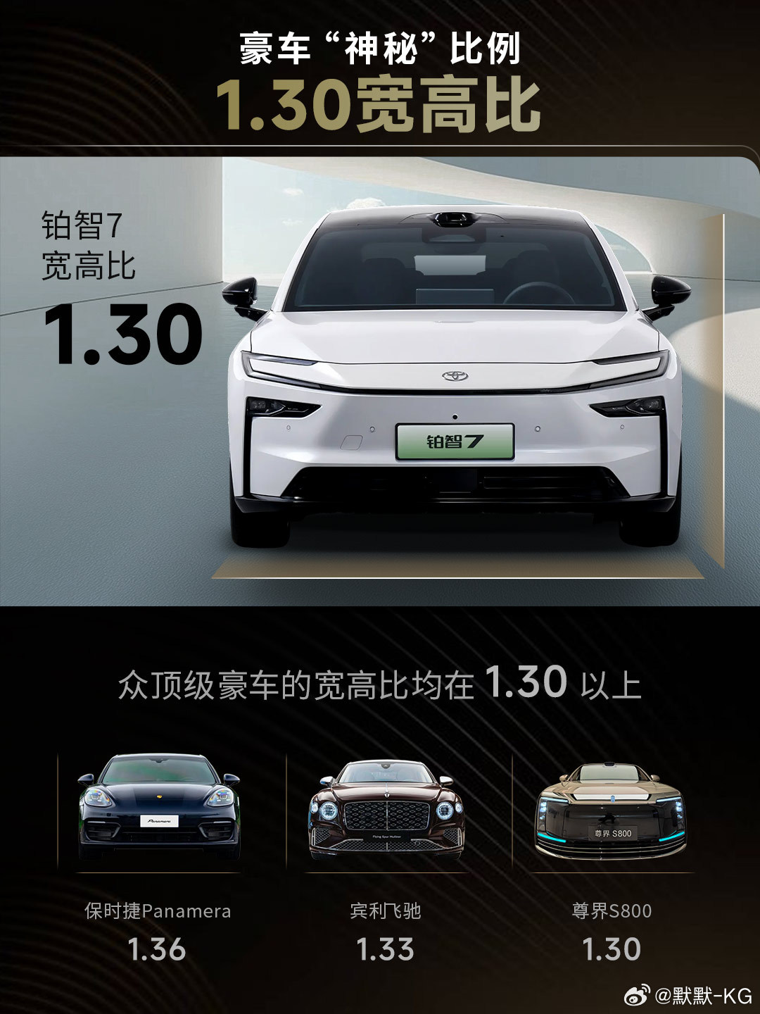 广汽丰田铂智7工信部一览图：车身长度5130，宽度1965，高度1506，定位中
