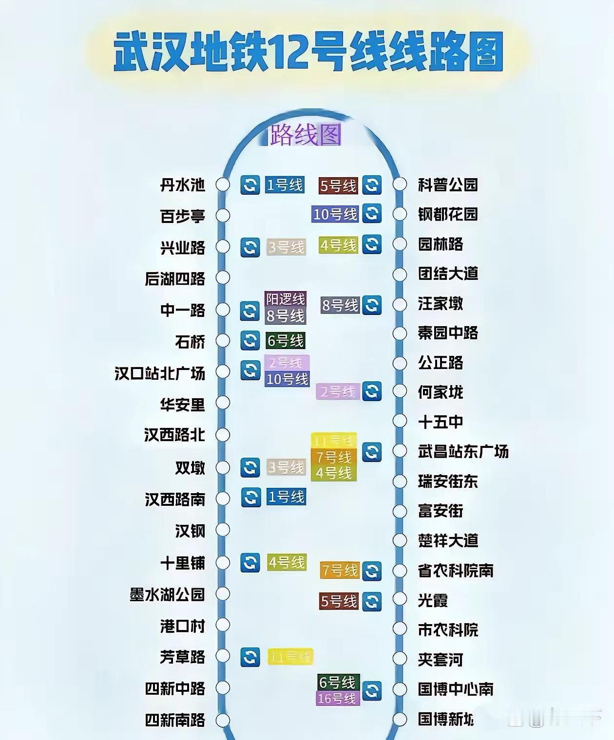 武汉的基建实力果然名不虚传，地铁12号线再传新进展——2026年5月首通段将率先