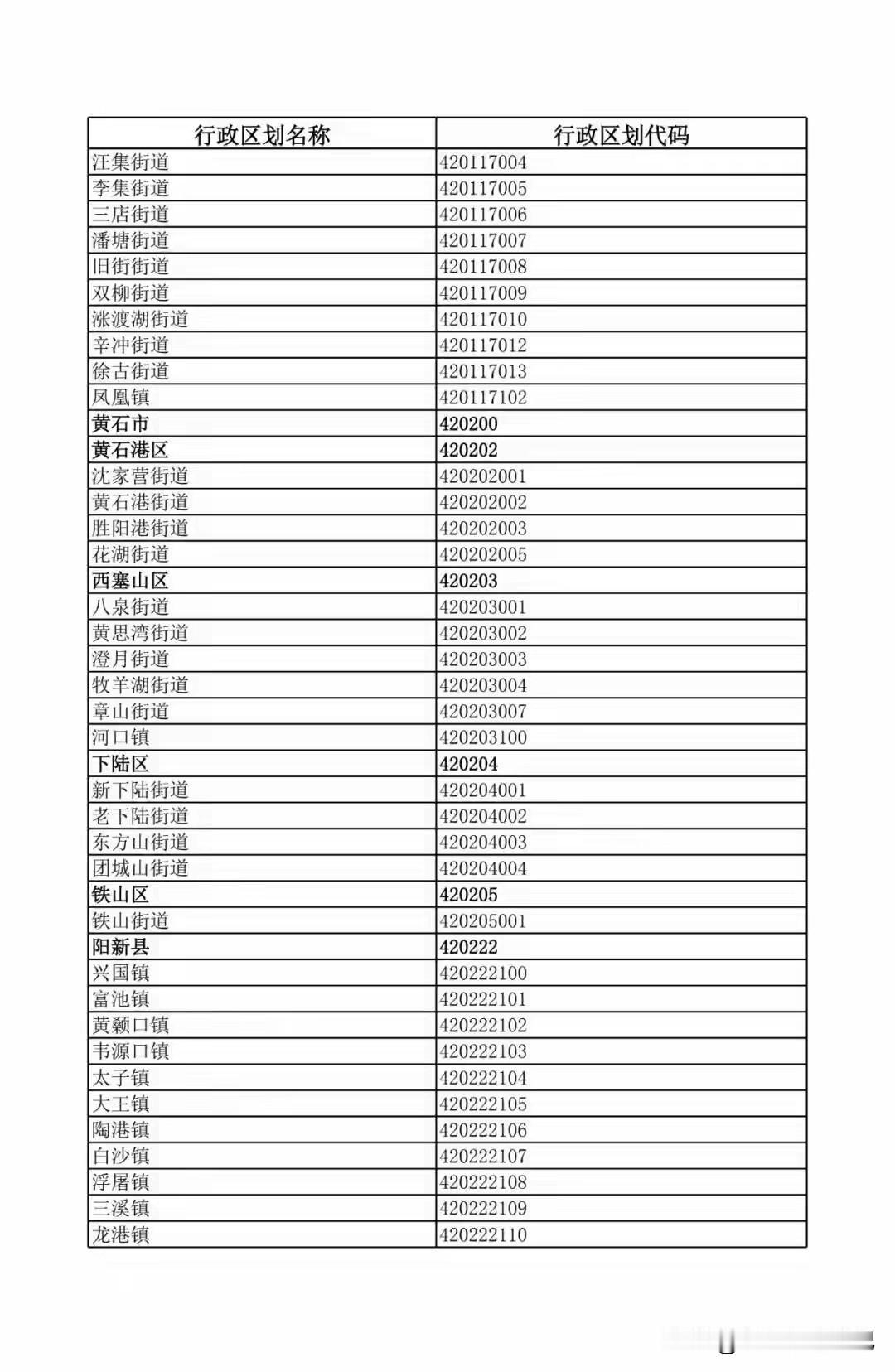 【铁山区只有1个街道办？】铁山区下辖几个街道几个镇？2026年开年，湖北省民政厅