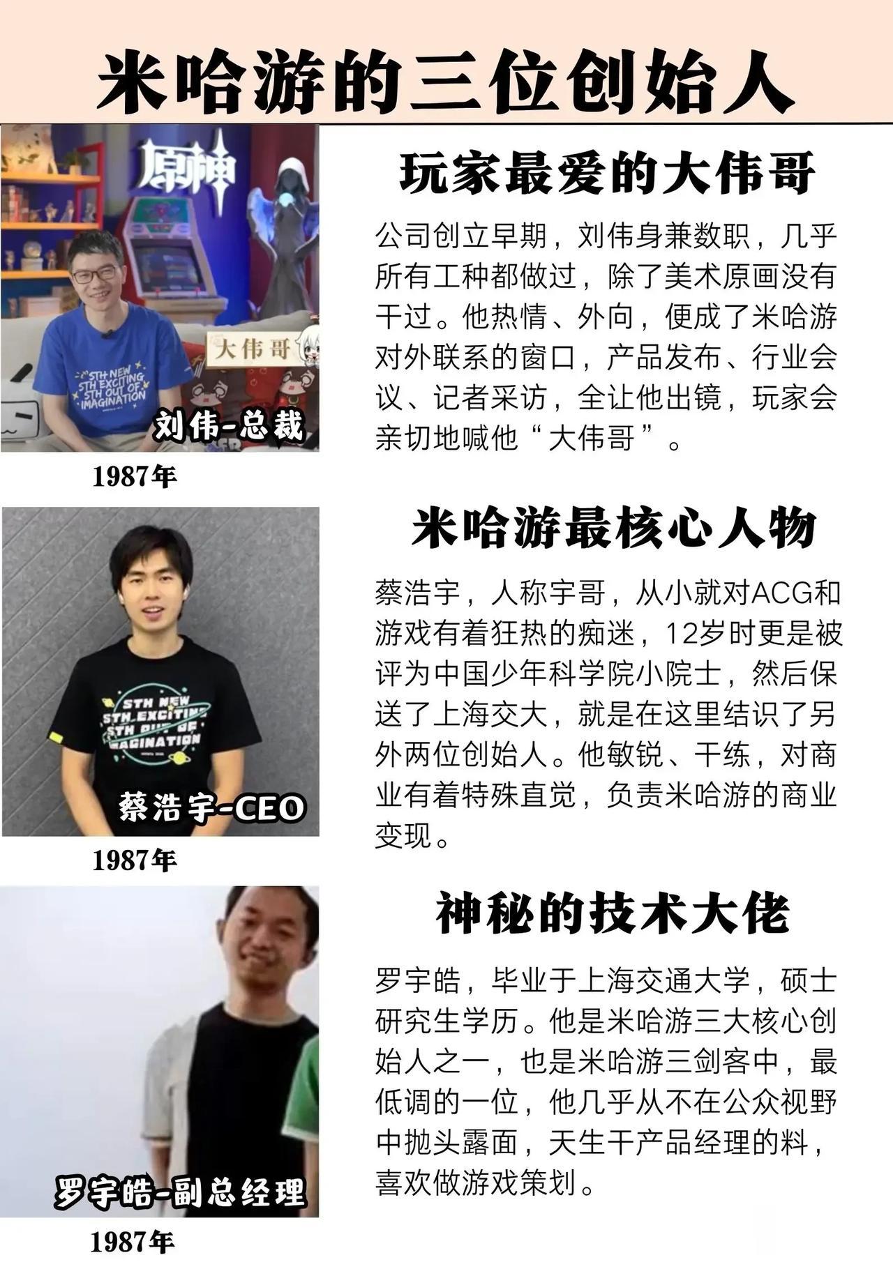米哈游的三位创始人，都是青年才俊啊。87年出生，现在已经是百亿富豪了。能从tx