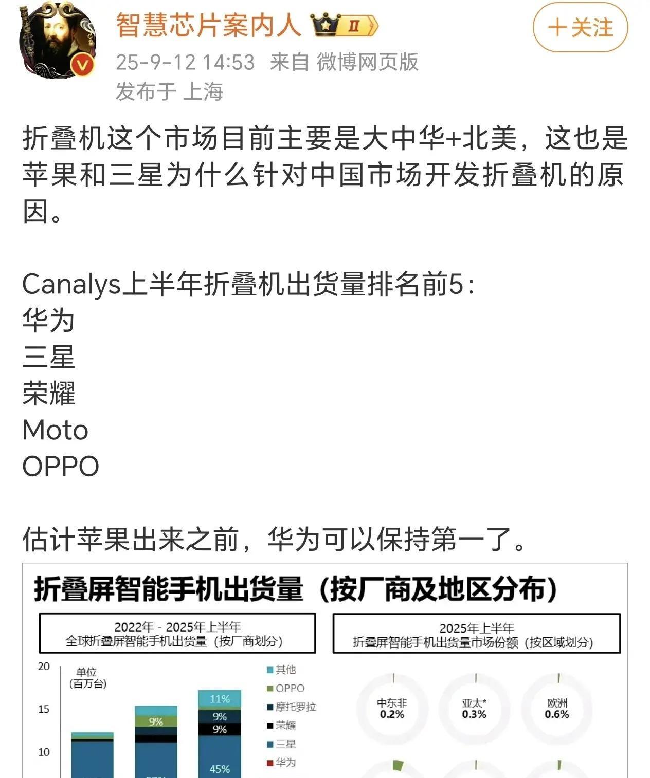 还得是华为，折叠屏已经横着走了，难怪苹果和三星都急了，恨不得立马加入中国市场。可