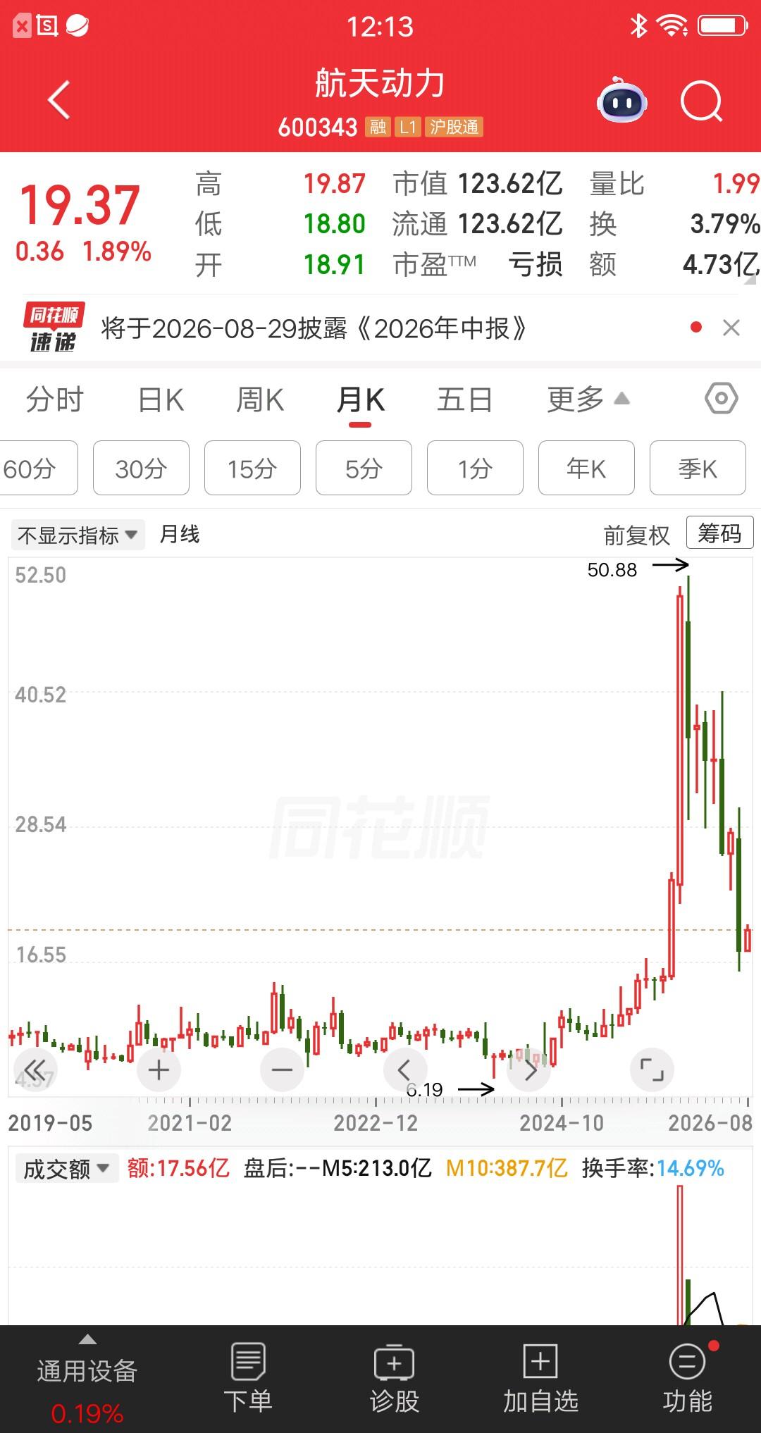 一位股民名叫张素芬，是水平很高的牛散。她在2020年分批建仓航天动力，一直拿到2