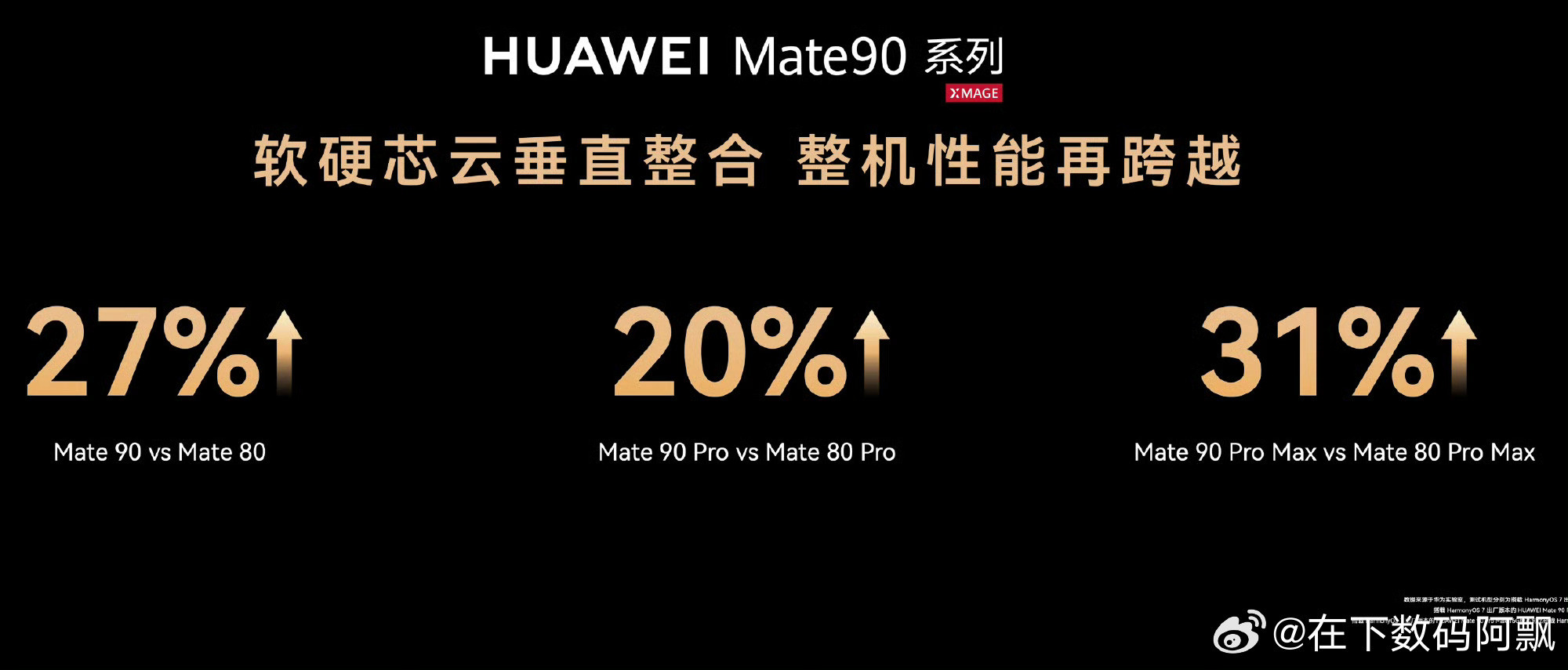 华为过去六年基于韬定律量产了381款芯片。到2031年，基于这条路的高端芯片晶体管密度预计达到1.4