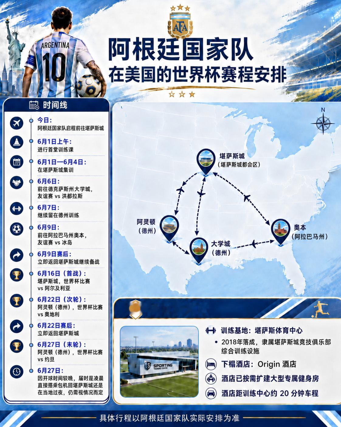 📆阿根廷即将出征美国：驻扎堪萨斯大本营，全方位开启卫冕之路随着世界杯临近，Ty
